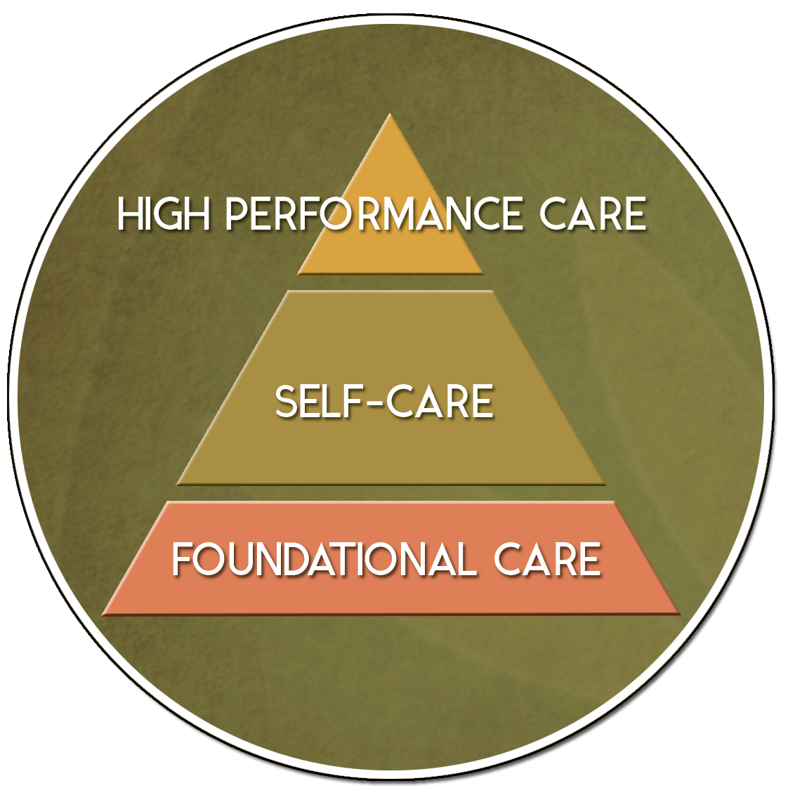 Everspring High Performance Paradigm